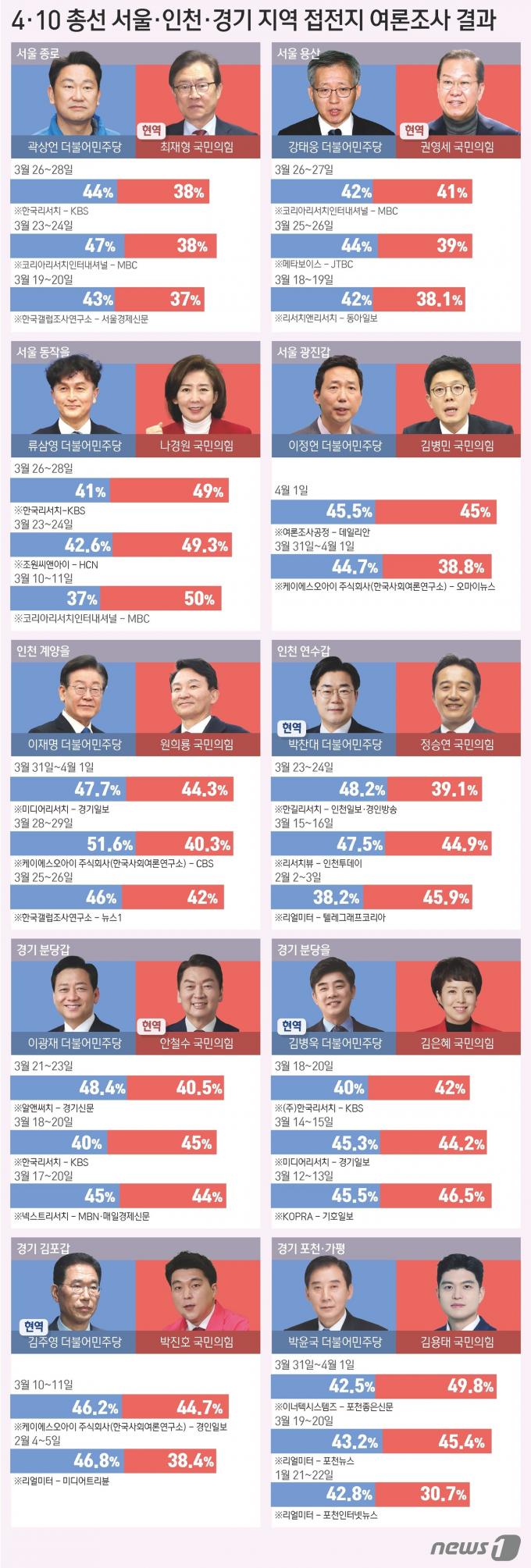 ⓒ News1 김초희 디자이너