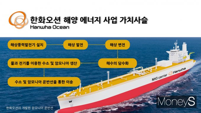 한화오션이 해양 에너지 사업을 확장한다. /사진=한화오션