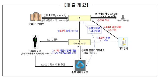 표=새마을금고중앙회