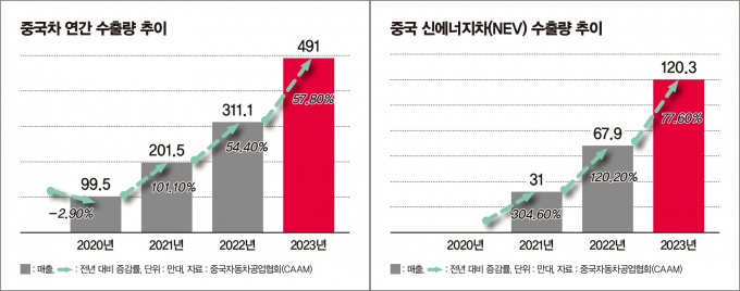 중국차 수출량 추이 /그래픽=김은옥 기자