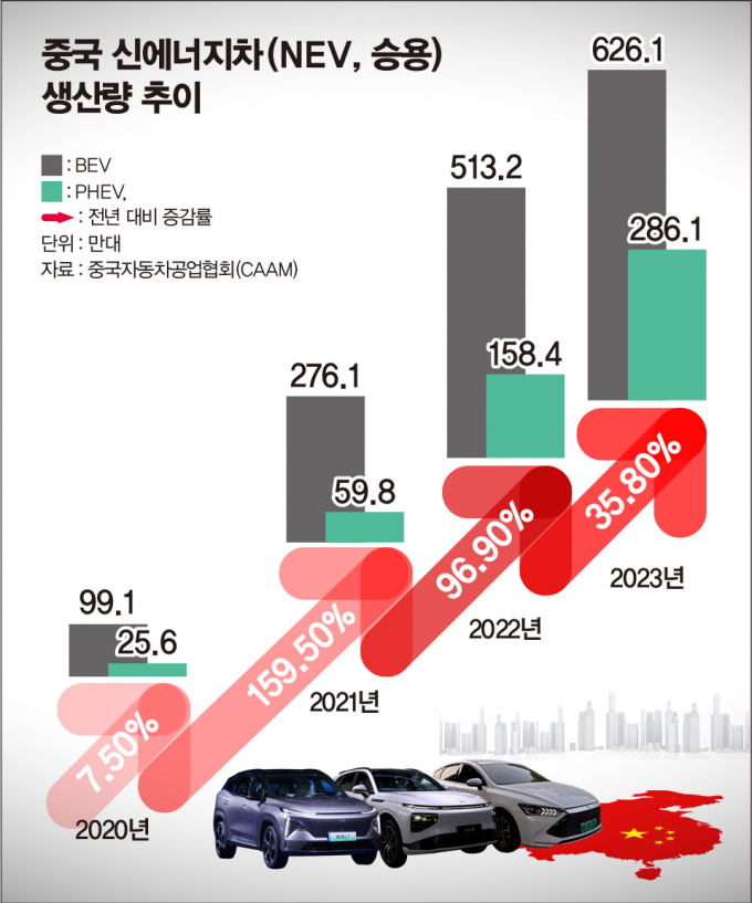 /그래픽=김은옥 기자