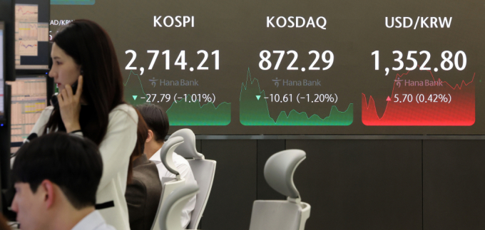 5일 오후 서울 중구 하나은행 딜링룸에서 직원이 업무를 보고 있다.  이날 코스피는 전날 대비 27.79포인트(p)(1.01%) 하락한 2714.21로, 코스닥은 10.61p(1.20%) 하락한 872.29로 장을 마쳤다./사진=뉴스1