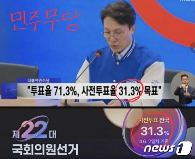 황교안 전 미래통합당 대표, 민경욱 가가호호공명선거대한당 대표가 사전투표율이 더불어민주당이 제시한 목표치 31.3%와 거의 근접한 31.28%를 보인 것에 대해 뭔가 수상하다는 주장을 펼쳤다. (민경욱 SNS 갈무리) ⓒ 뉴스1