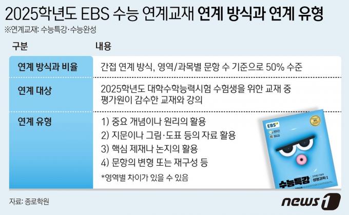 ⓒ News1 윤주희 디자이너
