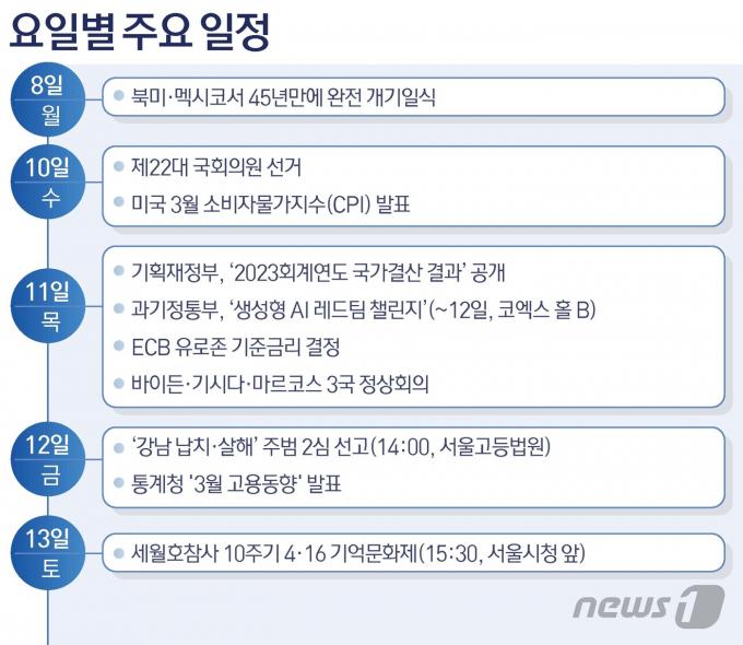 ⓒ News1 김초희 디자이너
