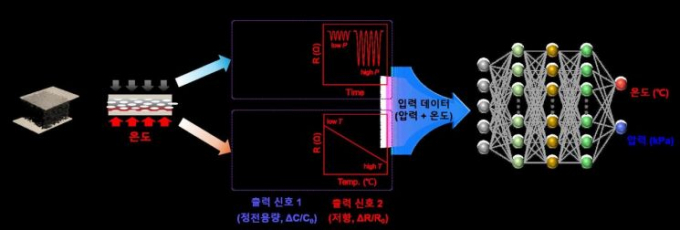 참고 자료 그래픽. / 자료제공=경기도  