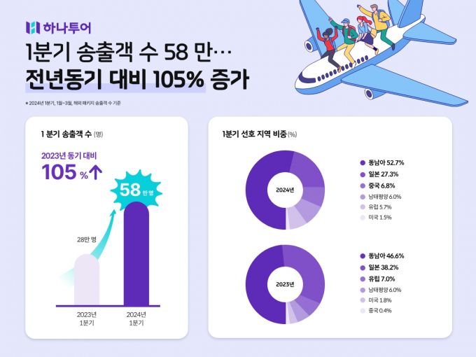 하나투어 1분기 실적 지표. /그래픽=하나투어