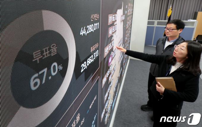 [사진] 유권자 중 67%가 4.10총선 투표