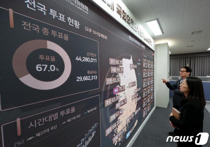 [사진] 총투표율 67.0%로 마감된 4.10총선