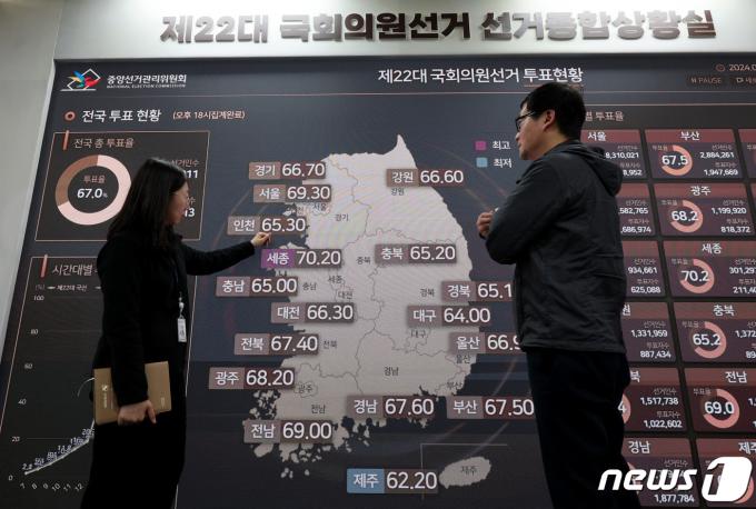 [사진] '전국 총 투표율 67.0%, 지역별 투표율은?'