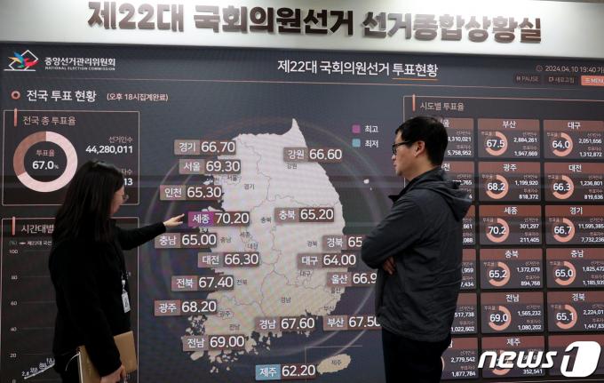 [사진] 총선 투표율 '전국 67%, 세종시 유일하게 70% 넘겨'