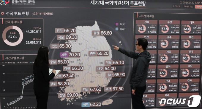 [사진] '제22대 국회의원 선거, 총 투표율 67.0% 넘겨'