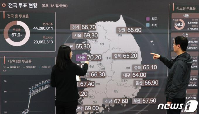 [사진] 총 투표율 67.0%로 종료된 4.10 총선