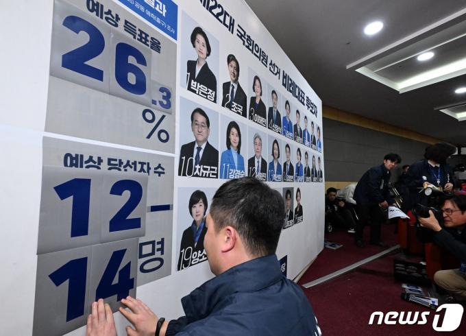 [사진] '조국혁신당 예상 의석수는?'