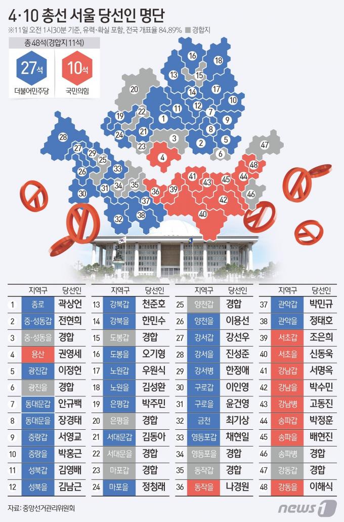 [사진] [그래픽] 4·10 총선 서울 중간결과(오전 1시 30분 기준)
