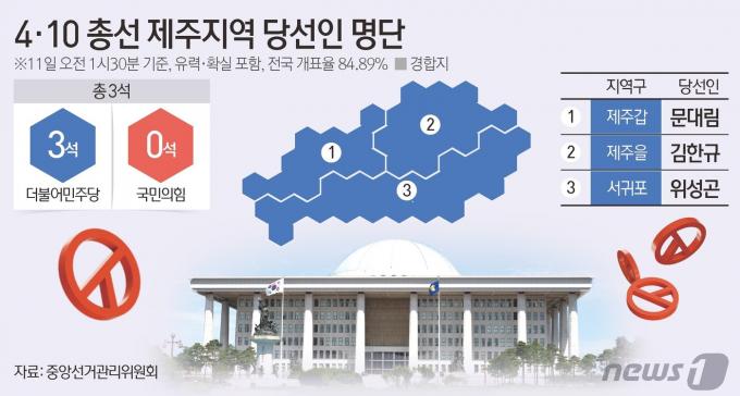 [사진] [그래픽] 4·10 총선 제주지역 중간결과(오전 1시 30분 기준)