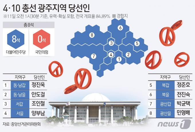 [사진] [그래픽]4·10 총선 광주지역 중간 결과(오전 1시30분 기준)
