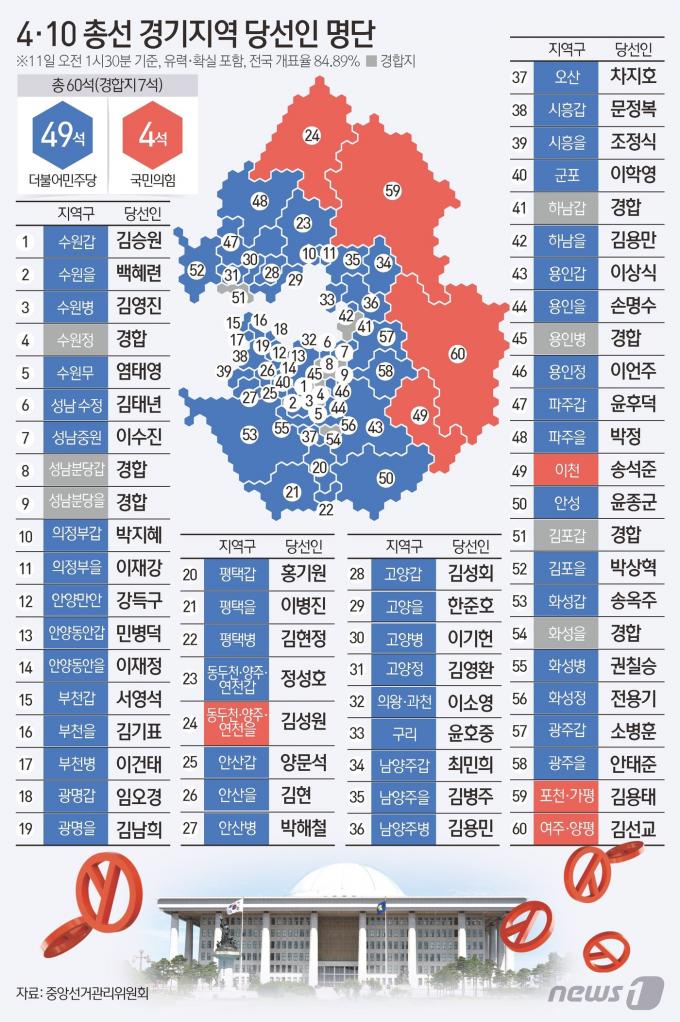 [사진] [그래픽] 4·10 총선 경기지역 중간결과(오전 1시 30분 기준)