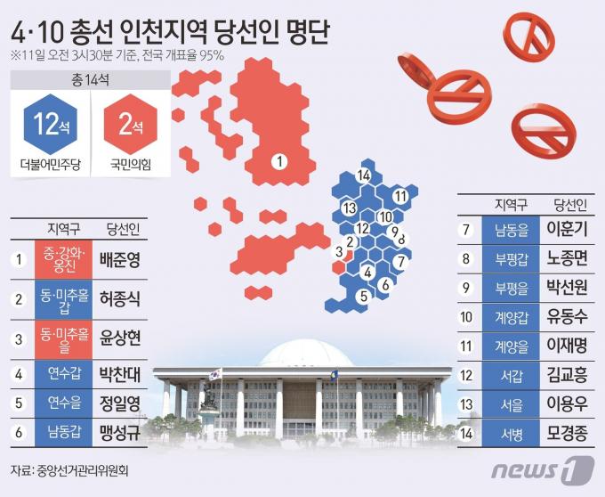 [사진] [그래픽] 4·10 총선 인천지역 중간결과(오전 3시 30분 기준)