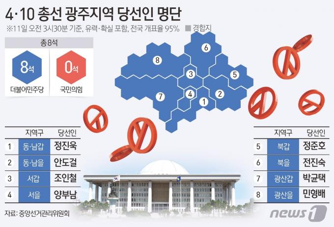 [사진] [그래픽] 4·10 총선 광주지역 중간결과(오전 3시 30분 기준)