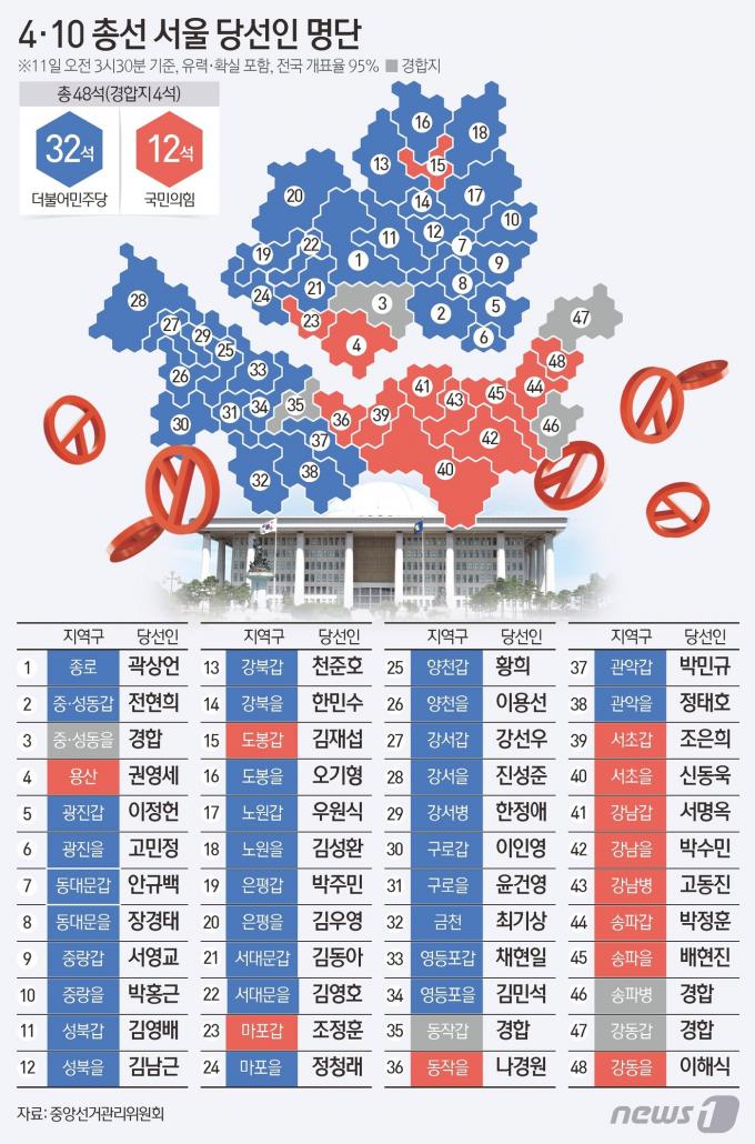 [사진] [그래픽] 4·10 총선 서울 중간결과(오전 3시 30분 기준)