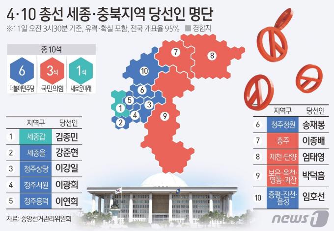 [사진] [그래픽] 4·10 총선 세종,충북 지역 중간결과(오전 3시 30분 기준)