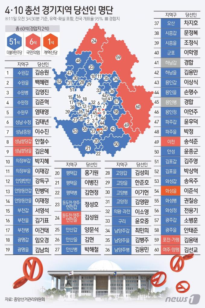 [사진] [그래픽] 4·10 총선 경기지역 중간결과(오전 3시 30분 기준)