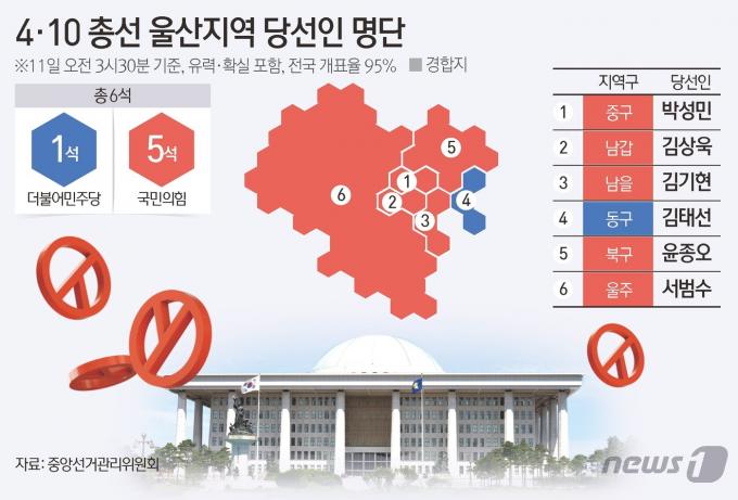 [사진] [그래픽] 4·10 총선 울산지역 중간결과(오전 3시 30분 기준)
