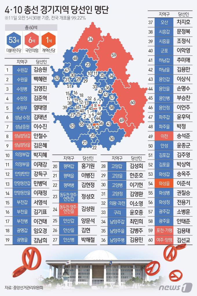 [사진] [그래픽] 4·10 총선 경기지역 당선인 명단(오전 5시 30분 기준)