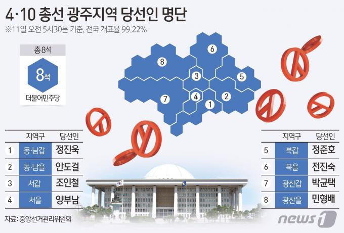 [사진] [그래픽] 4·10 총선 광주지역 당선인 명단(오전 5시 30분 기준)