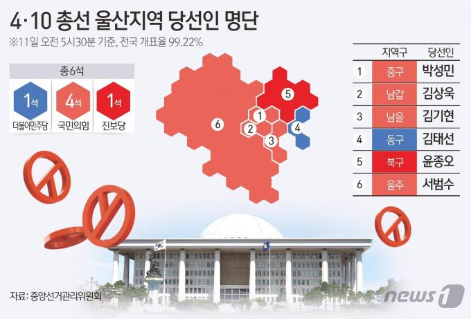 [사진] [그래픽] 4·10 총선 울산지역 당선인 명단(오전 5시 30분 기준)