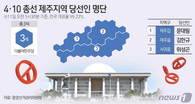 [사진] [그래픽] 4·10 총선 제주지역 당선인 명단(오전 5시 30분 기준)