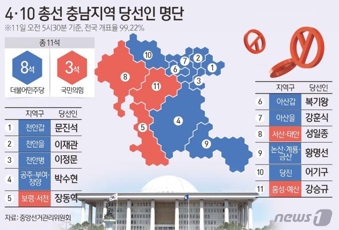 [사진] [그래픽] 4·10 총선 충남지역 당선인 명단(오전 5시 30분 기준)