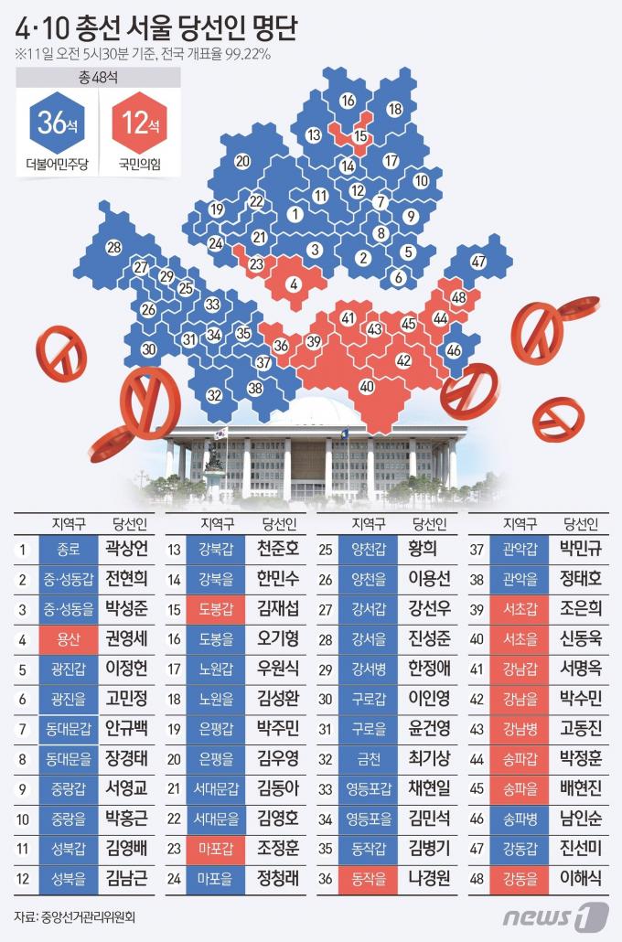 [사진] [그래픽] 4·10 총선 서울 당선인 명단(오전 5시 30분 기준)