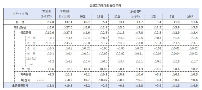 표=금융위원회