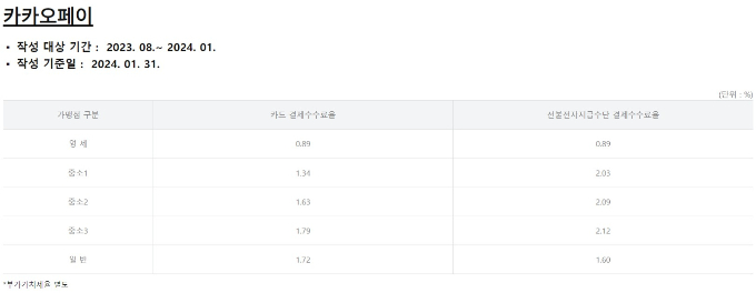 표=핀테크산업협회