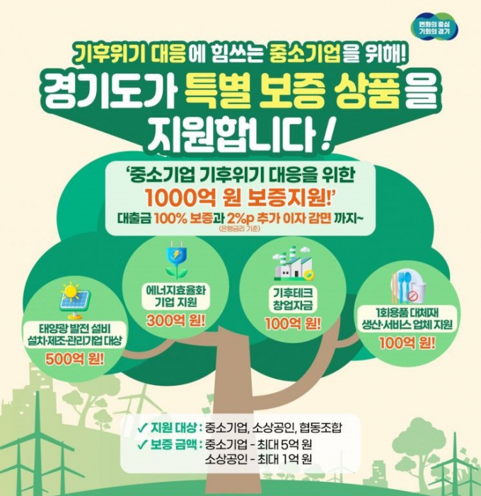 경기도의 중소기업 기후위기대응 특별보증 지원사업 안내 포스터. / 자료제공=경기도