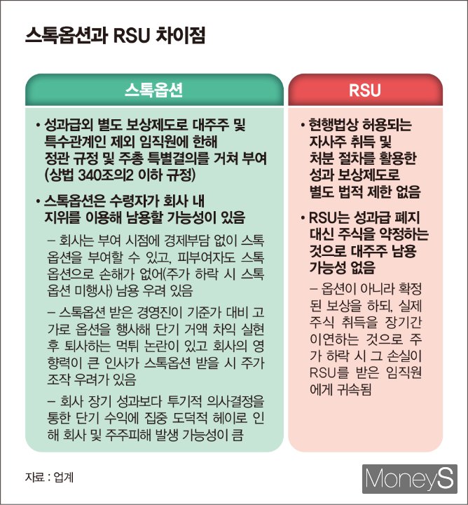 표=김은옥 기자