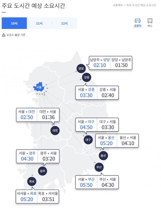 13일 오전 10시 기준 주요 도시 간 예상 소요시간 (한국도로공사 홈페이지 갈무리)