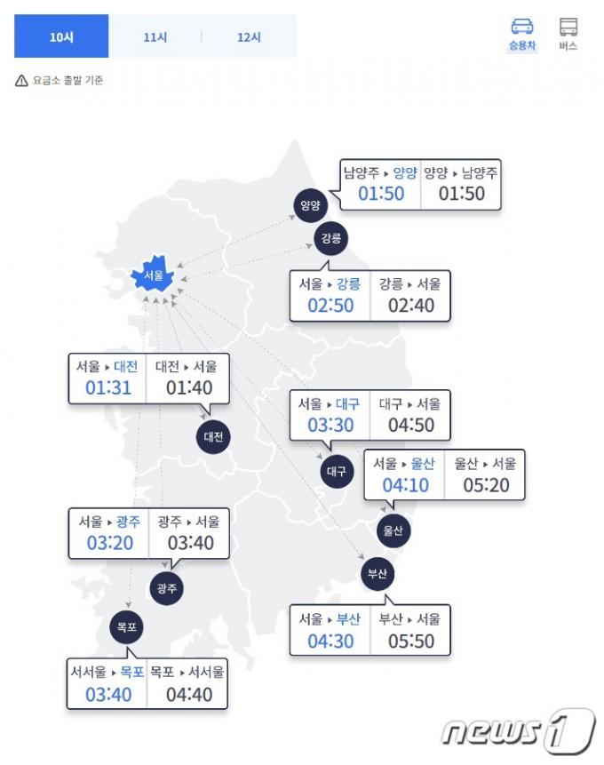 4월14일 오전 10시 요금소 출발 기준 도시 간 소요 시간(한국도로공사 홈페이지 갈무리)