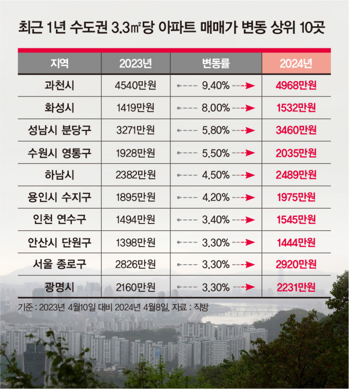 그래픽=김은옥 디자인 기자