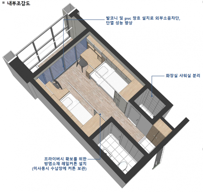 연합기숙사 내부 /자료 제공=국토부