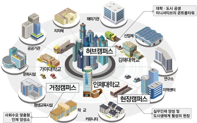 인제대학교 올시티캠퍼스 구상도/사진=김해시