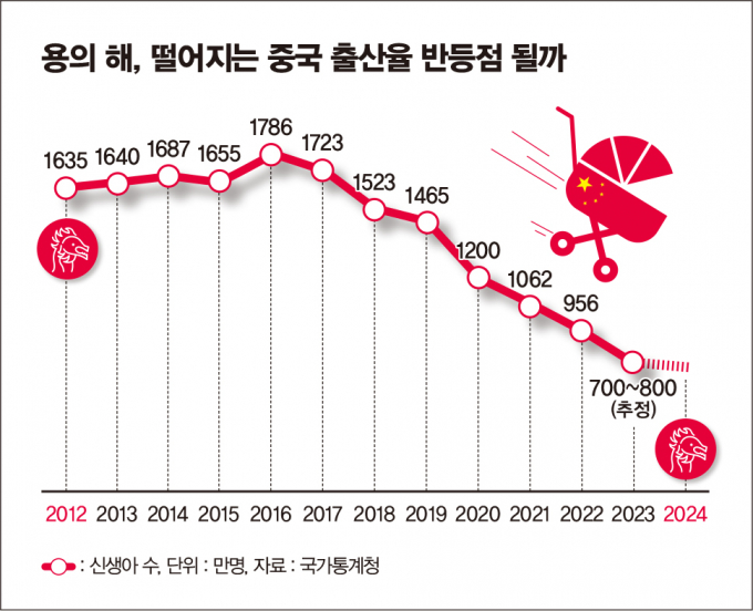 / 그래픽 = 김은옥 기자