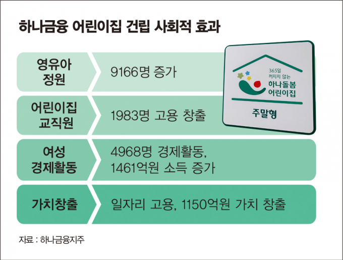 /그래픽=김은옥 기자