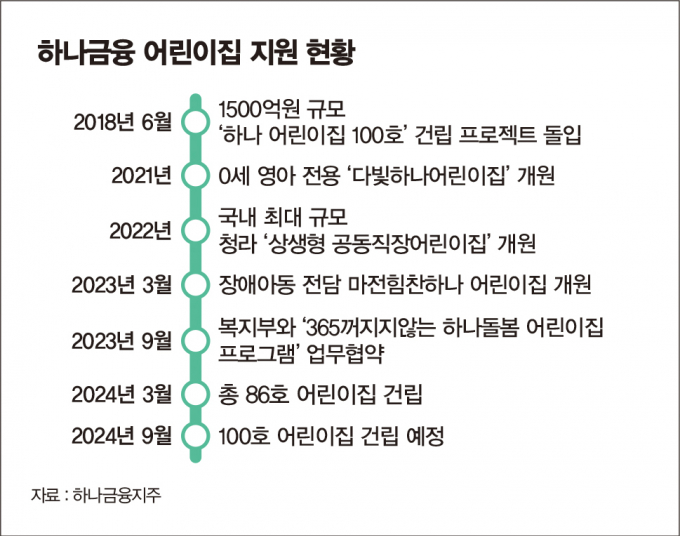 /그래픽=김은옥 기자