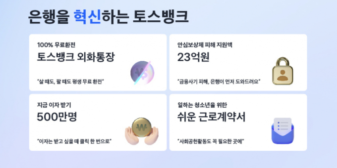 그래프=토스뱅크