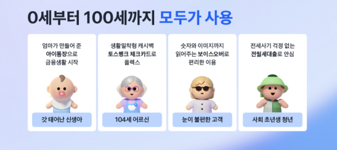 그래프=토스뱅크