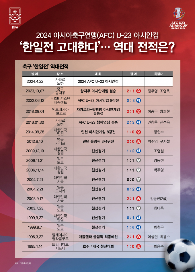 /그래픽=김은옥 기자