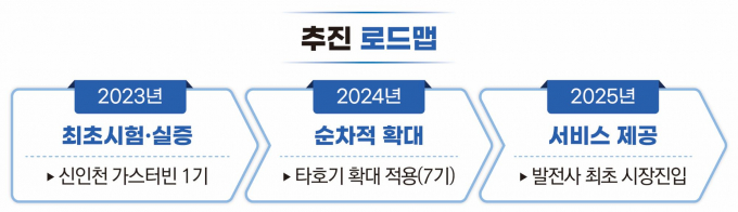 남부발전의 전력계통 안정화 추진 로드맵/사진=남부발전